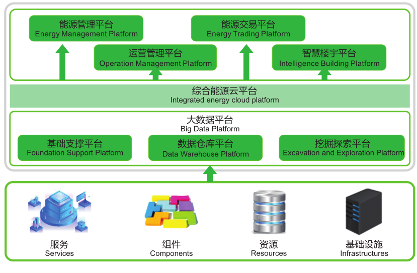 能源管理系統(tǒng)
